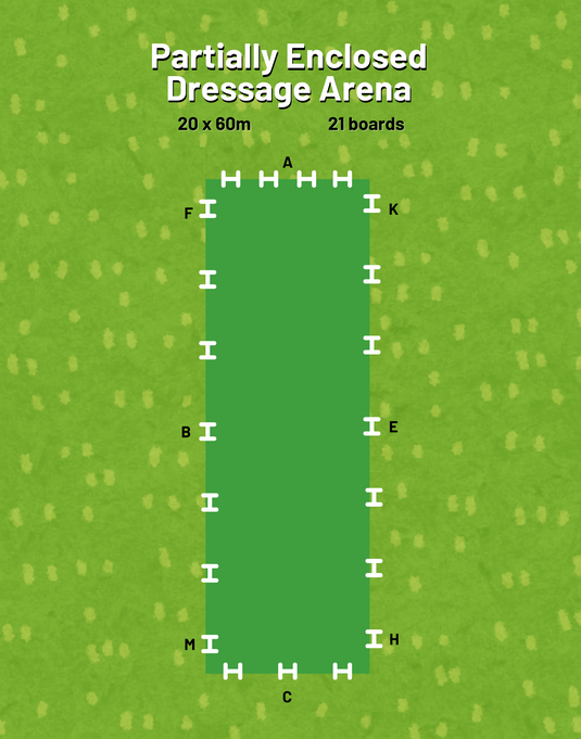 Dressage Arena Board Kit